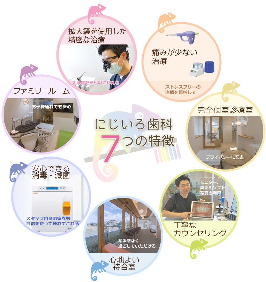 にじいろ歯科７つの特徴