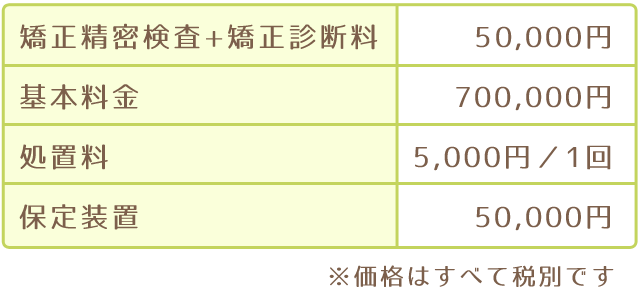 料金表